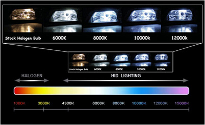hid-color-chart-small.jpg