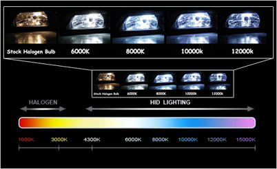 Hid Headlight Color Chart